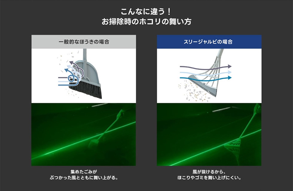 ����ȂɈႤ!���|�����̃z�R���̕������@��ʓI�Ȃق����̏ꍇ�@�W�߂����݂��Ԃ��������ƂƂ��ɕ����オ��B�X���[�W�����r�̏ꍇ�@���������邩��A�ق����S�~�𕑂��グ�ɂ����B