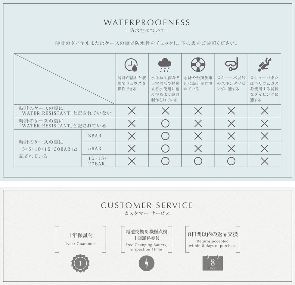 WATERPROOFNESS hɂ ṽ_C܂̓P[X̗Ŗh`FbNA̕\QƂB CUSTOMER SERVICE JX^}[T[rX