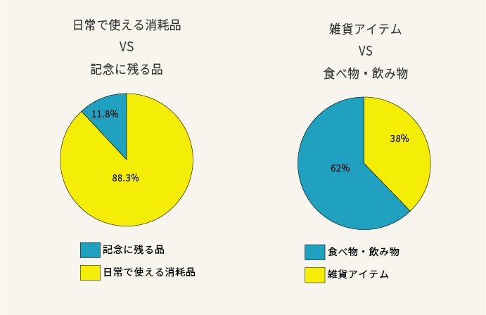 新築・引っ越し祝い人気ランキング！相場やギフトマナーについて｜郵便