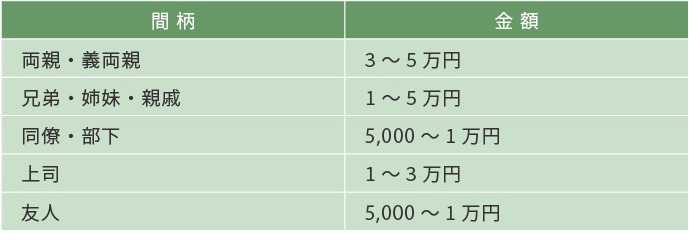 郵便局のネットショップ