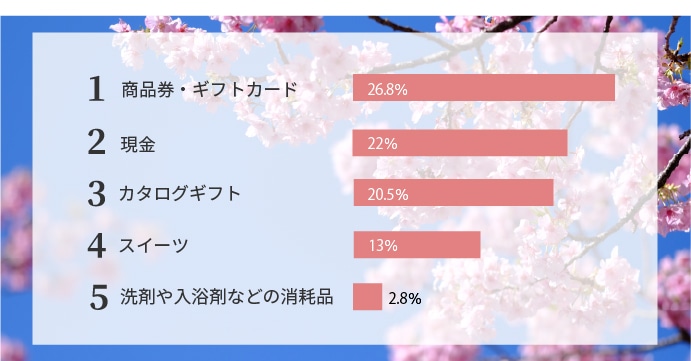 入学・進学祝い」のお役立ちコラム｜郵便局のネットショップ