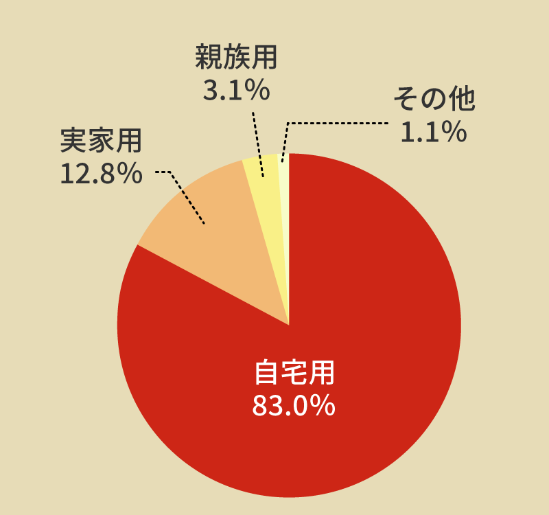 p83.0 Ɨp12.8 ep3.1 ̑1.1