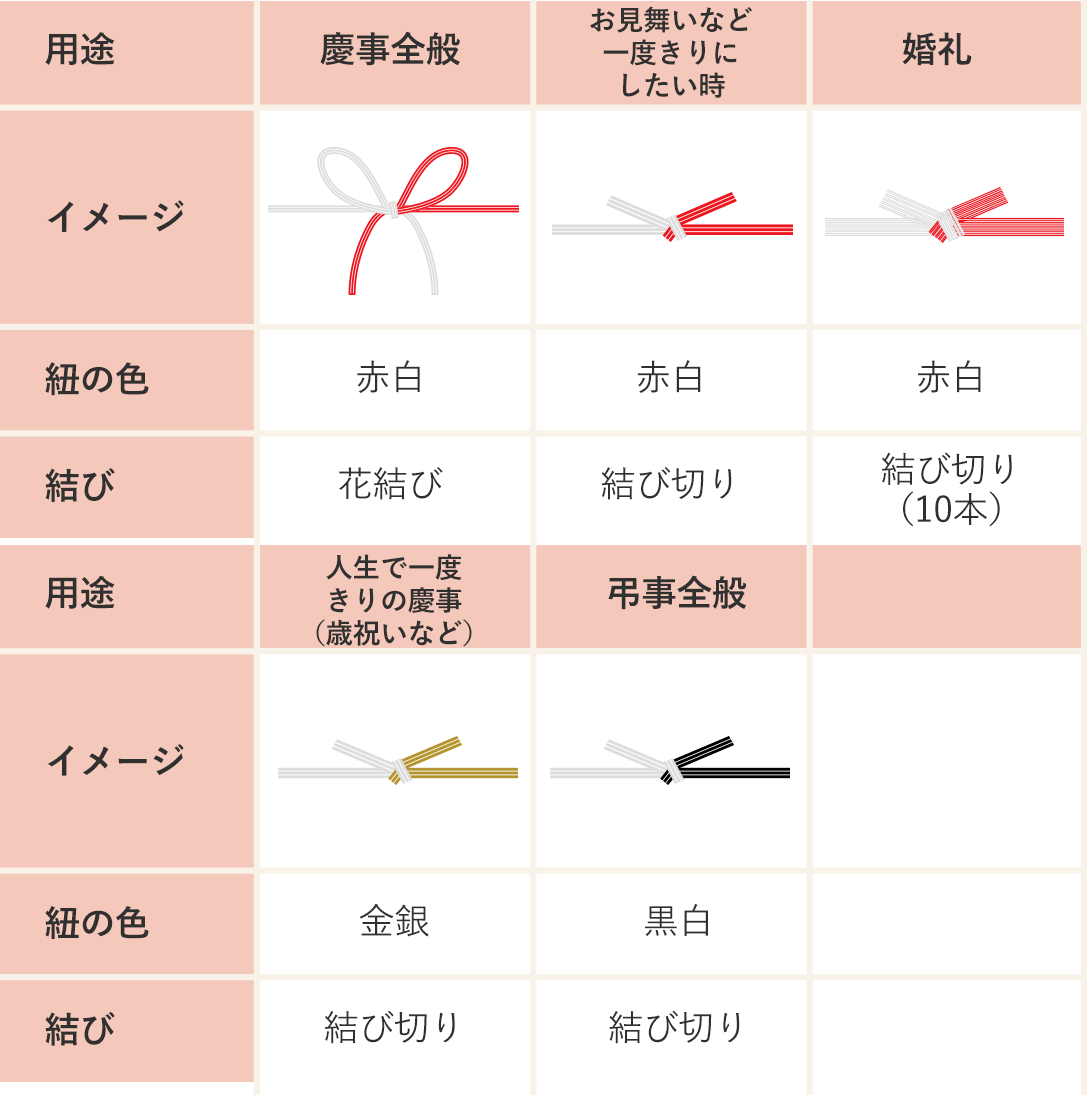 贈り物10カ条 ギフト通販なら郵便局のギフトストア 郵便局のネットショップ